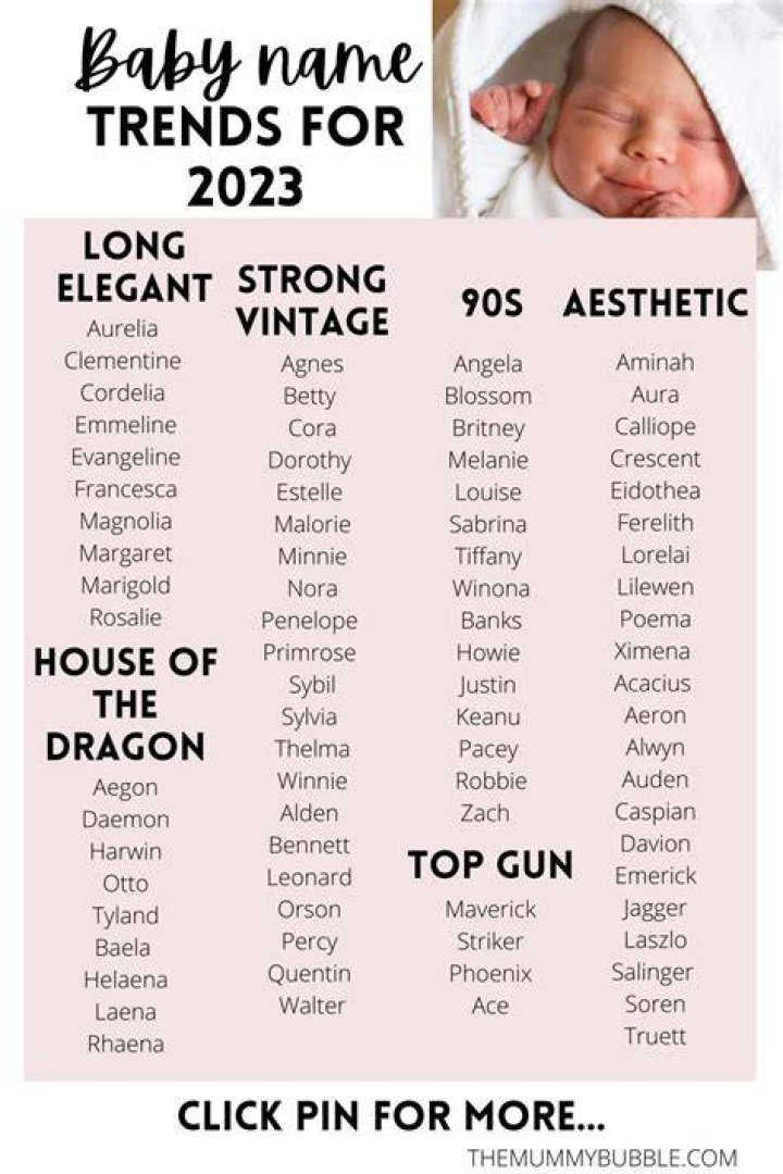12 Baby Name Trends For 2012