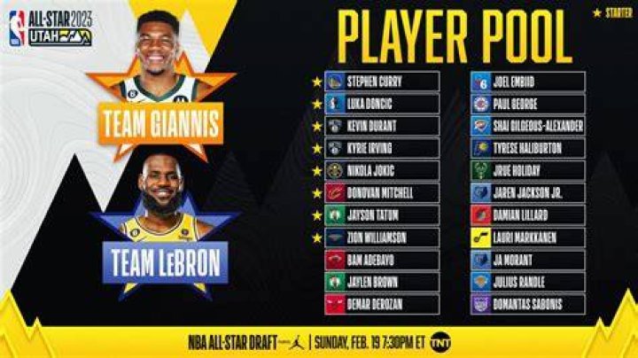 2018 NBA All-Star Game Roster: See The Players