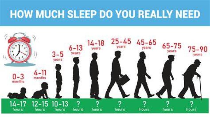 Celebrity Moms An Dads Admit How Much Sleep They Really Get — Can YOU Relate?