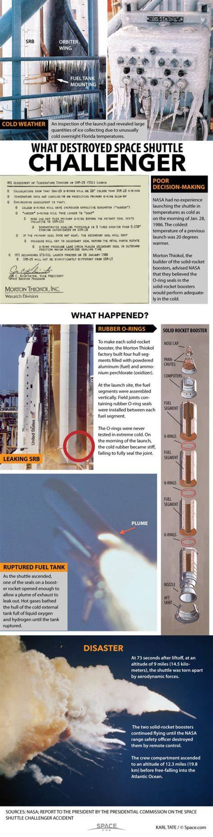 Challenger Space Shuttle Disaster: 5 Key Things To Know About The 1986 Tragedy