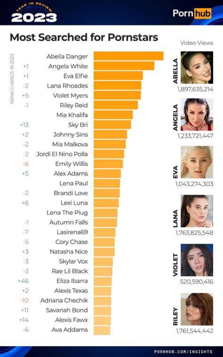 Facts & Sexy Photos Of PornHub’s Top-Rated Actress – Hollywood Life