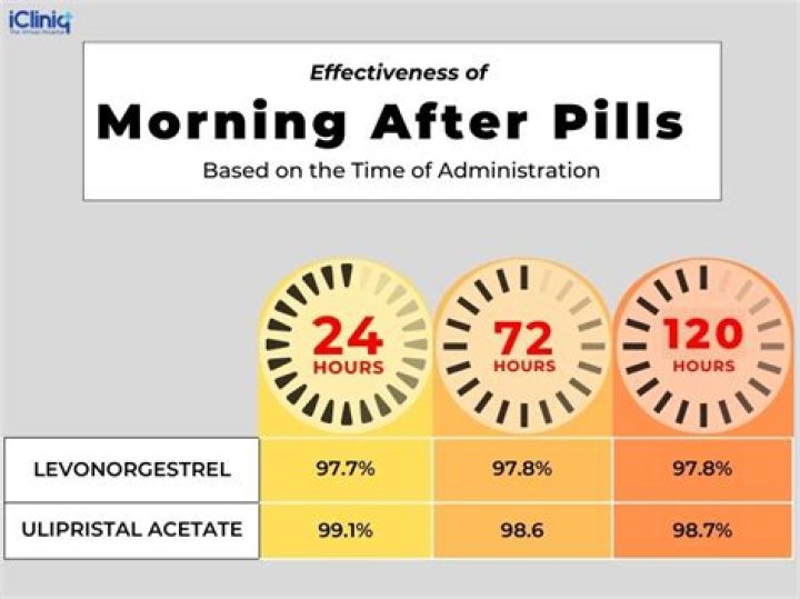 Federal Judge Rules Morning After Pill Must Be Available For All Ages