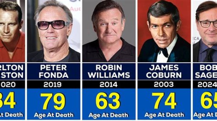 Find Out How The Actor Died – Hollywood Life