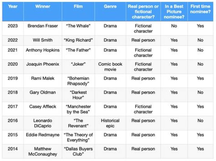 Full List Of Who Won – Hollywood Life