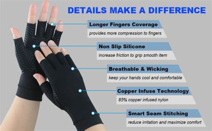 Get Some Much Needed Relief With the Best Gloves for Arthritis