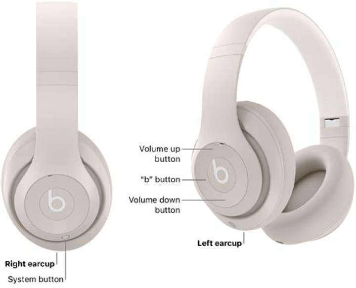 Gift Your Friend a Pair of Beats Headphones This Christmas While They’re Currently 35% off