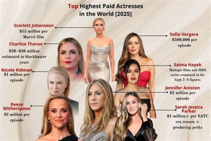 Highest Paid Celebrities Of 2020 — PICS