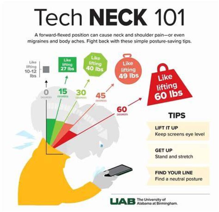 Loose Neck Skin? The New No Laser Way To Get Rid Of ‘Tech Neck’
