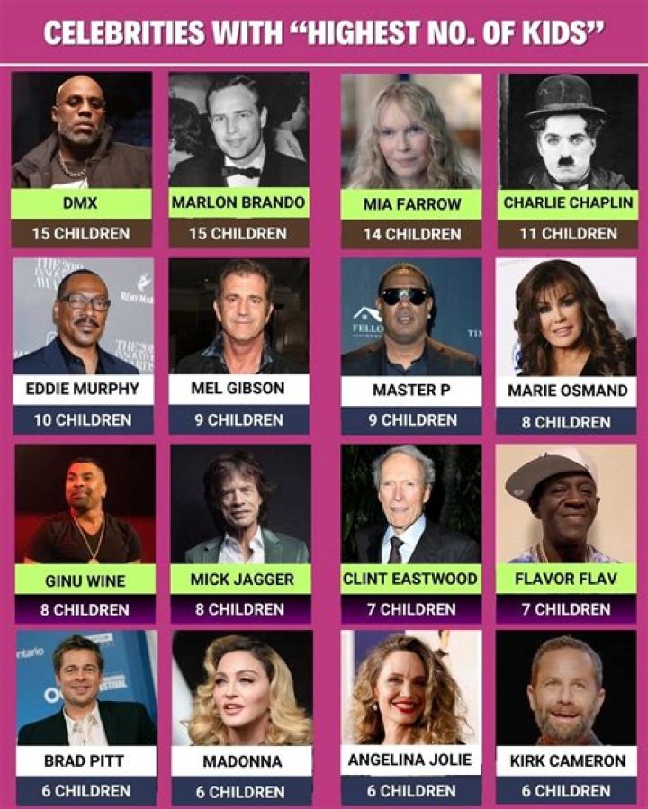 Meet Their Big Families – Hollywood Life