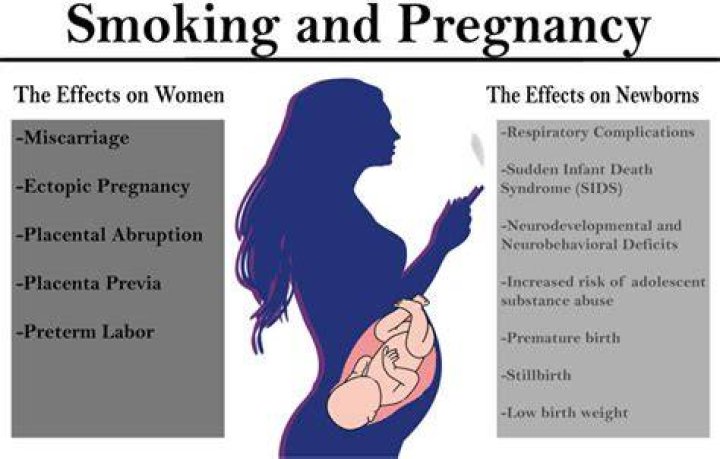 Mom Smoked 20 Cigarettes A Day While Pregnant — And Claims It HELPED Her Baby! Experts Weigh In!