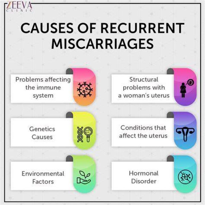 Multivitamins: Can They Cause Miscarriage? New Study