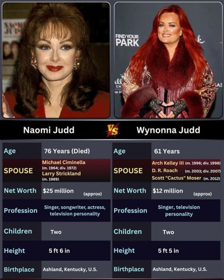 Naomi Judd Celebrity Profile – Hollywood Life