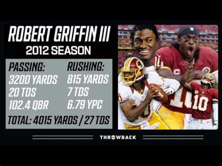 Robert Griffin III Pictures — See Photos Of RG3 – Hollywood Life