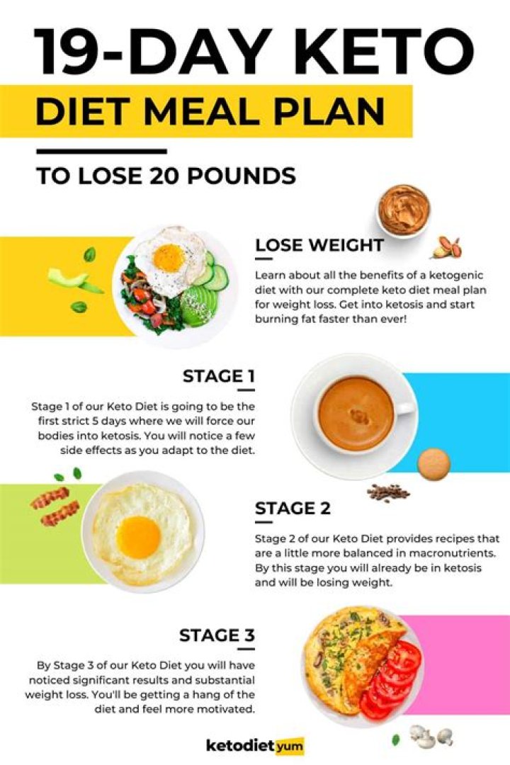 Should You Try Kim Kardashian’s Keto Diet? Burns 10x More Fat — The Plan