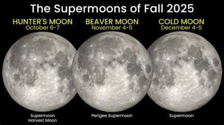 Super Moons of 2017 — PICS