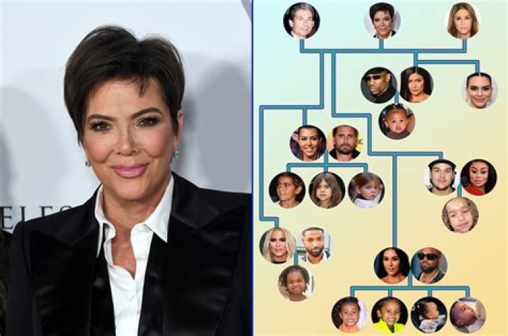 The Kardashian Family's 8 Most Outrageous Rumors — PICS