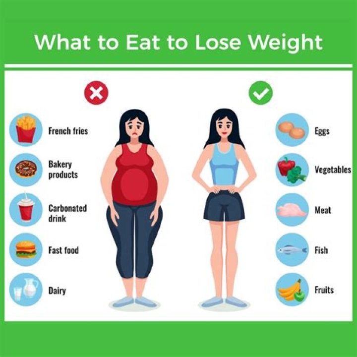 What Foods She Stopped Eating To Lose Weight – Hollywood Life