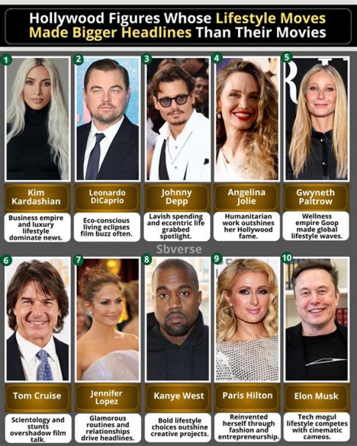 Whose Is Best? – Hollywood Life